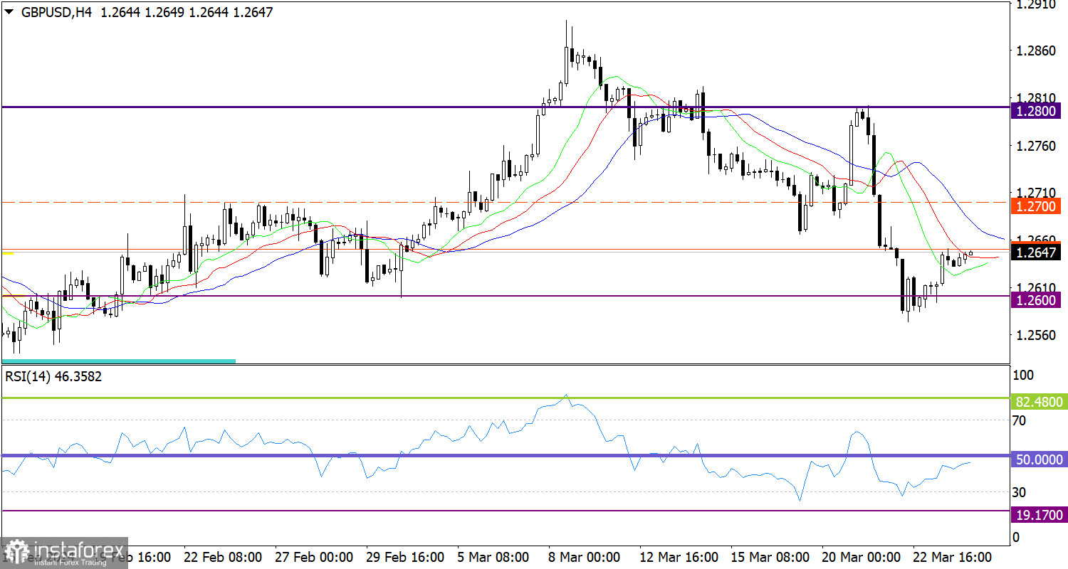  Ultime previsioni per GBP/USD il 26 marzo 2024