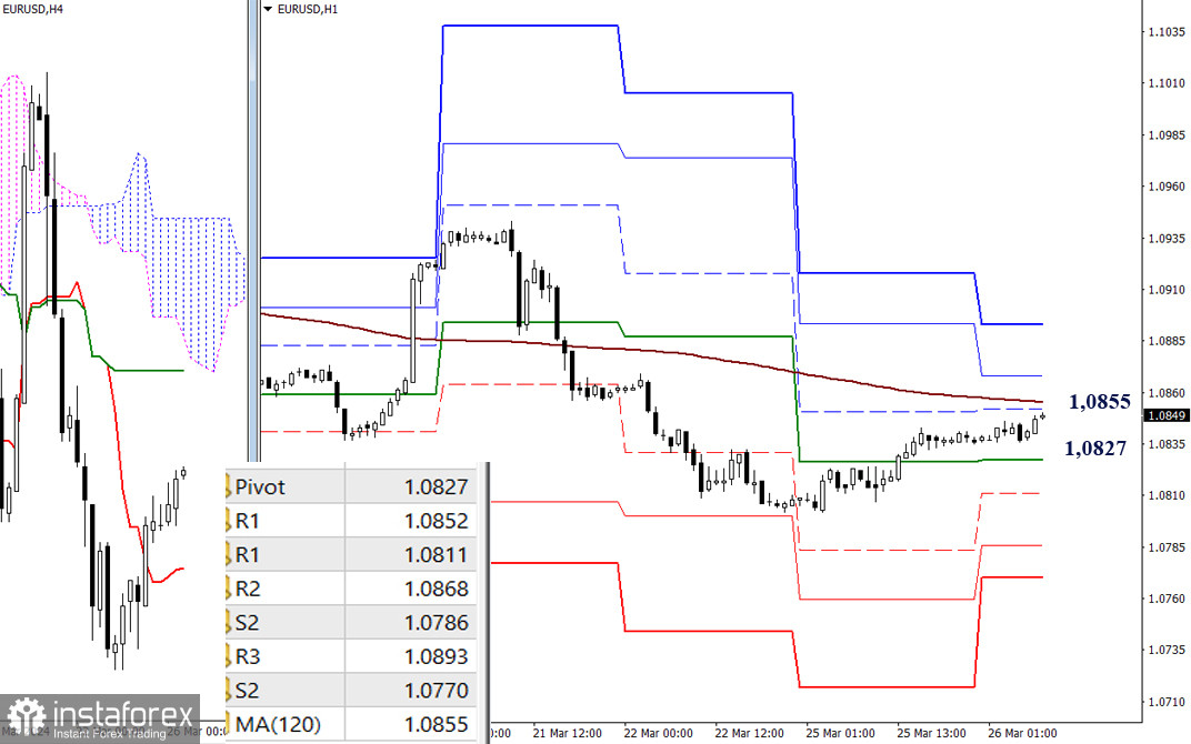 EUR/USD и GBP/USD 26 марта – технический анализ ситуации