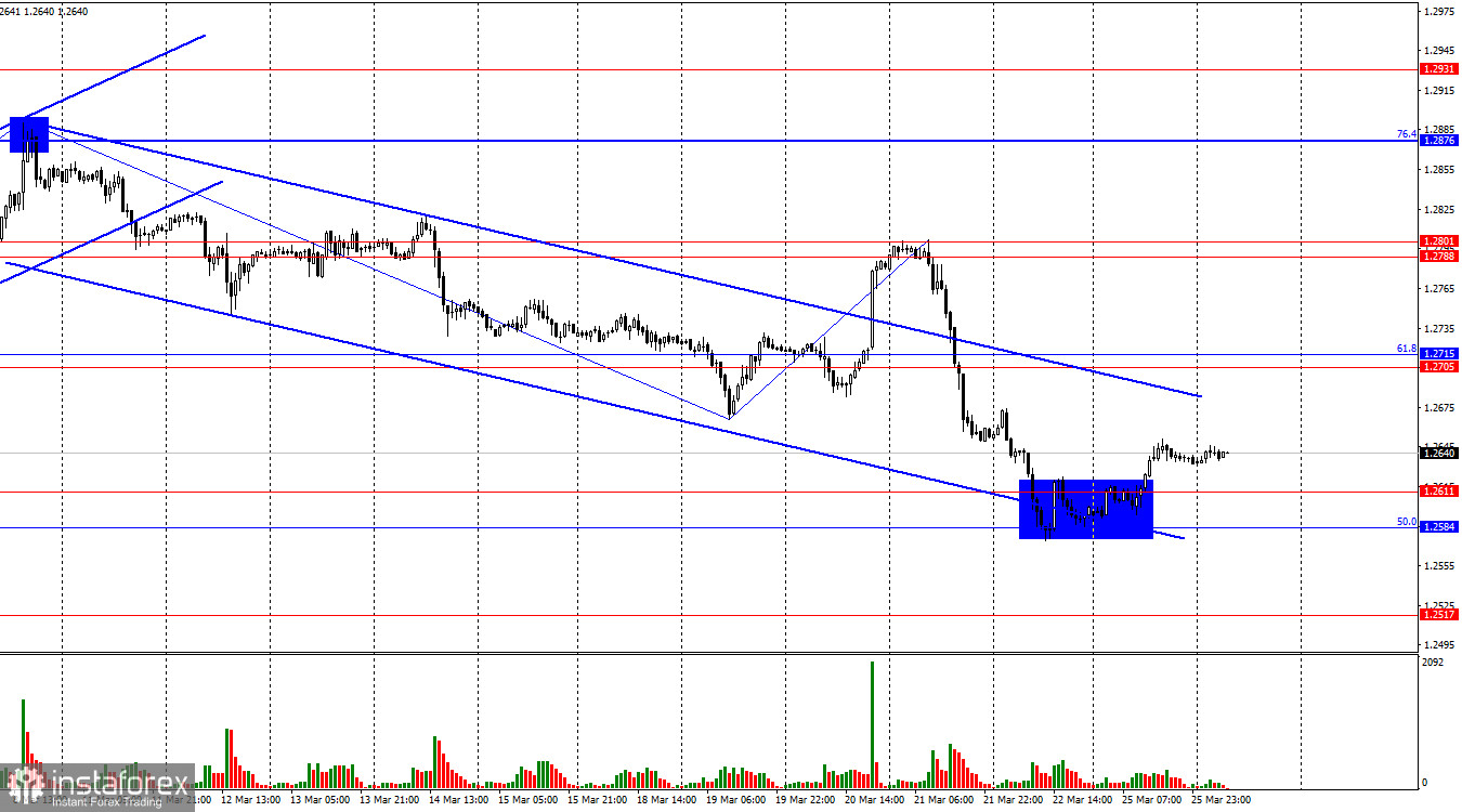 GBP/USD. 26 марта. Британец начинает с коррекции