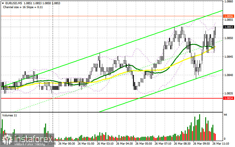  EUR/USD: plan para la sesión americana del 26 de marzo (análisis de las operaciones de la mañana). El euro sigue intentando volver al juego