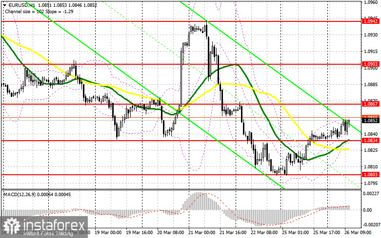  EUR/USD: plan para la sesión americana del 26 de marzo (análisis de las operaciones de la mañana). El euro sigue intentando volver al juego