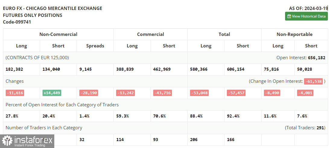  EUR/USD: plan para la sesión americana del 26 de marzo (análisis de las operaciones de la mañana). El euro sigue intentando volver al juego