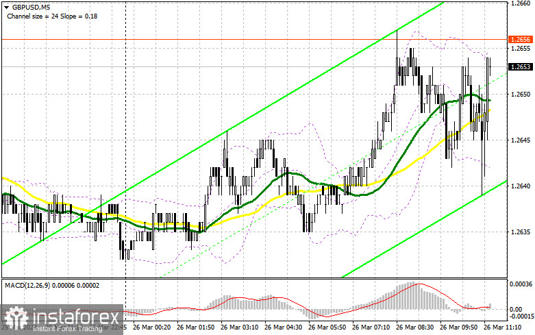  GBP/USD: plan para la sesión americana del 26 de marzo (análisis de las operaciones de la mañana). La libra se mantiene en un mismo lugar