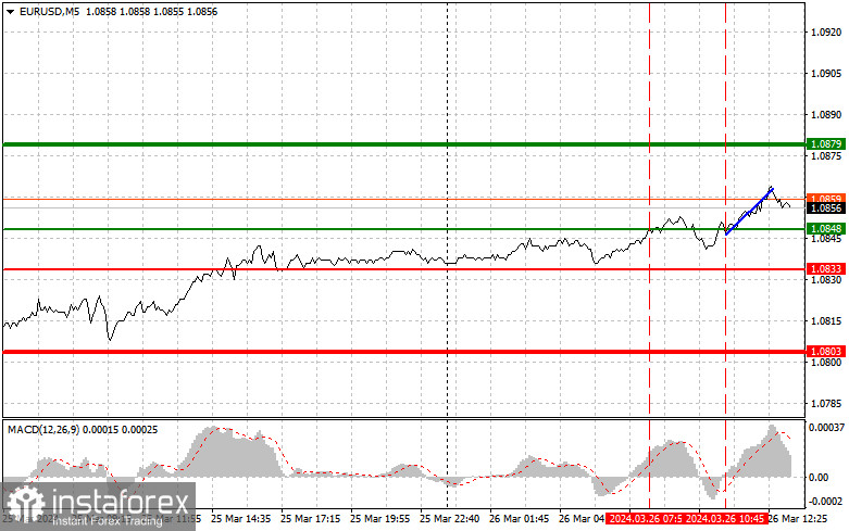  EURUSD: semplici consigli di trading per i trader principianti il 26 marzo (sessione americana)