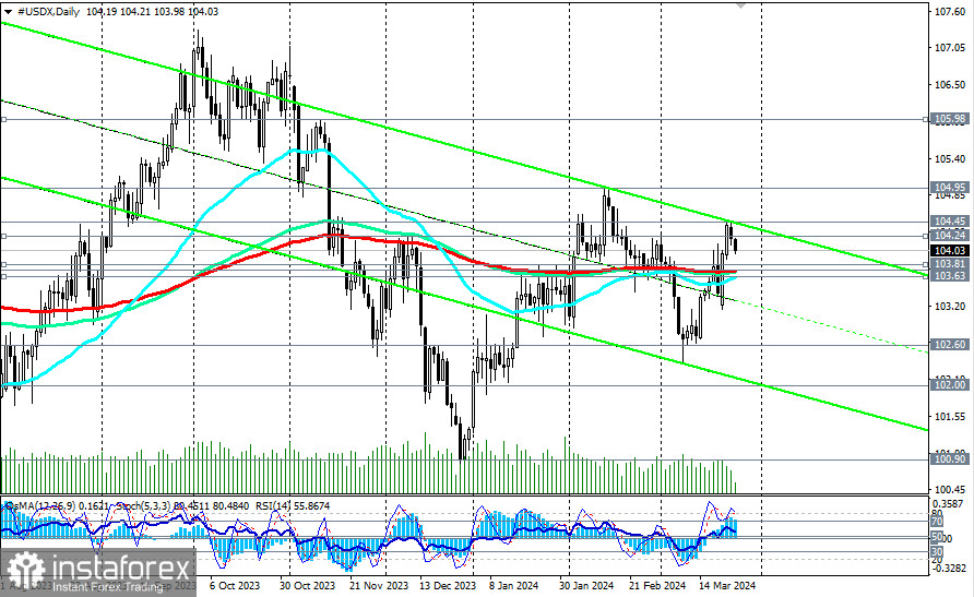 Индекс доллара #USDX: торговые сценарии на 26.03.2024