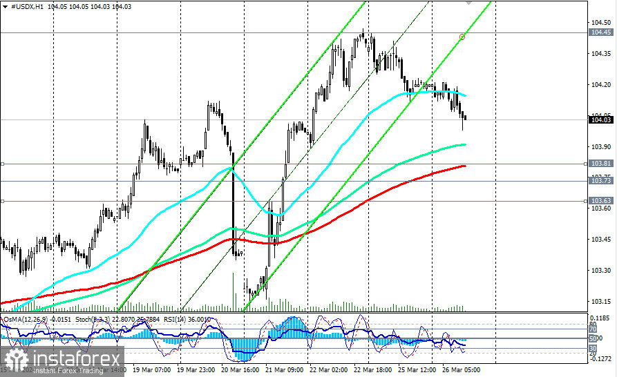 Индекс доллара #USDX: торговые сценарии на 26.03.2024