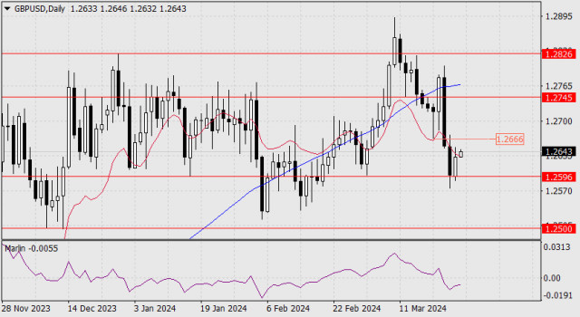 Forecast for GBP/USD on March 26, 2024