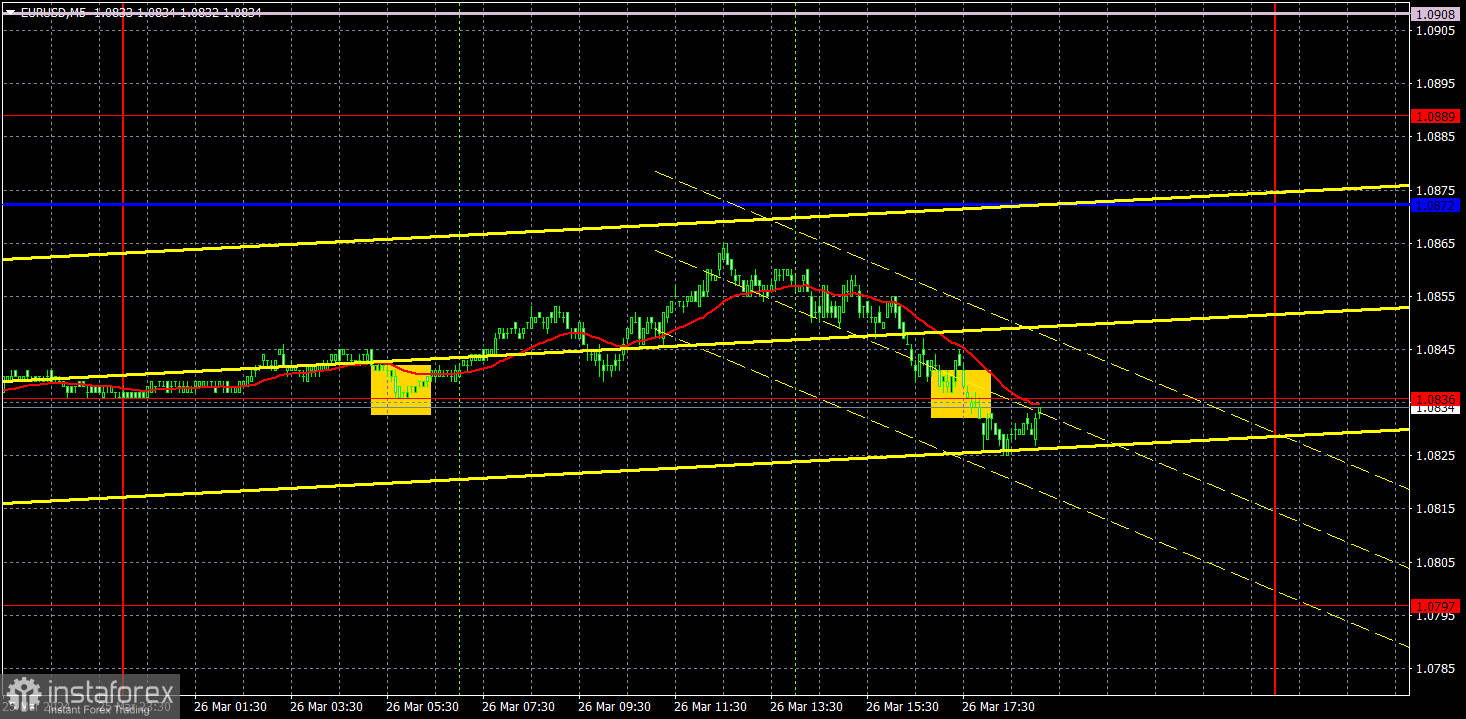  Recomendaciones para operar y análisis de operaciones con el EUR/USD para el 27 de marzo. El euro continúa oscilando sobre las olas.