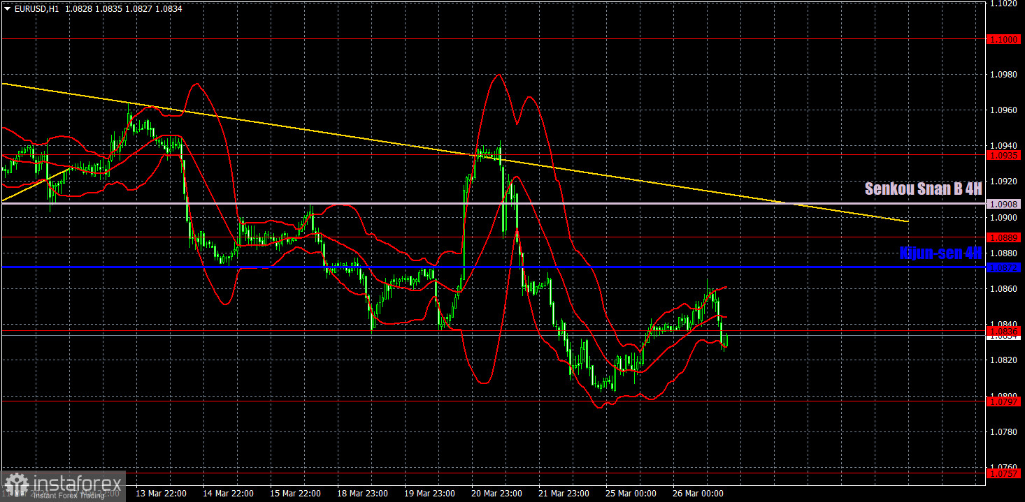  Recomendaciones para operar y análisis de operaciones con el EUR/USD para el 27 de marzo. El euro continúa oscilando sobre las olas.