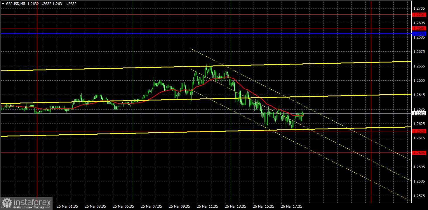  Recomendaciones para operar y análisis de operaciones en el GBP/USD para el 27 de marzo. La libra esterlina se mueve lentamente a la baja.