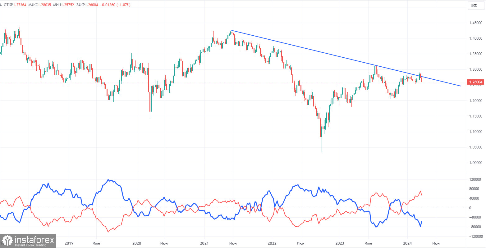  Recomendaciones para operar y análisis de operaciones en el GBP/USD para el 27 de marzo. La libra esterlina se mueve lentamente a la baja.