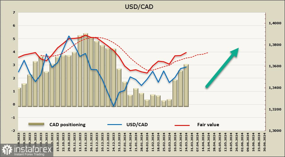 Банк Канады опасается роста инфляционного давления. Обзор USD/CAD