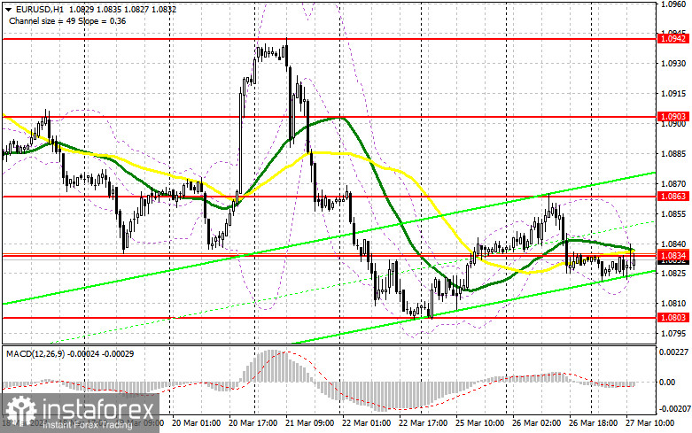  EUR/USD: plan para la sesión americana del 27 de marzo ( análisis de las operaciones de la mañana). El euro cotiza a la baja