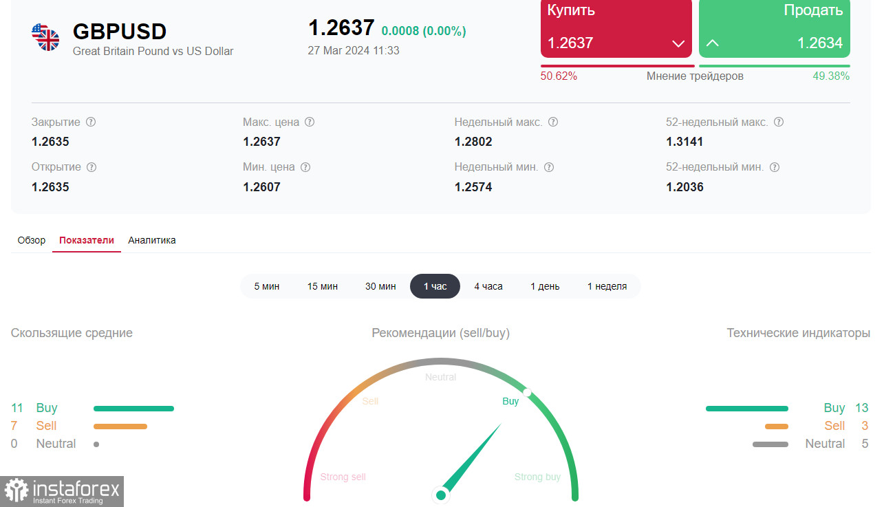 GBP/USD: фунт может оказаться под сильным негативным давлением 