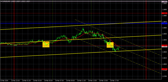 Outlook for EUR/USD on March 27. Euro continues to ride the waves
