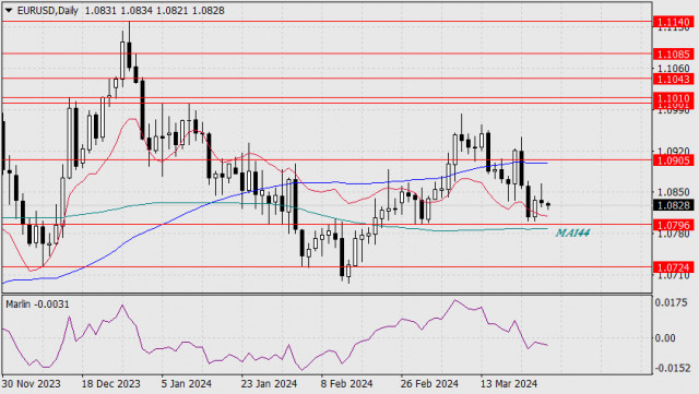 Forecast for EUR/USD on March 27, 2024
