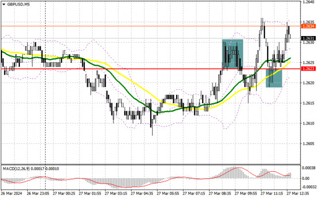 GBP/USD: trading plan for the US session on March 27th (analysis of morning deals). The pound attempts to show growth