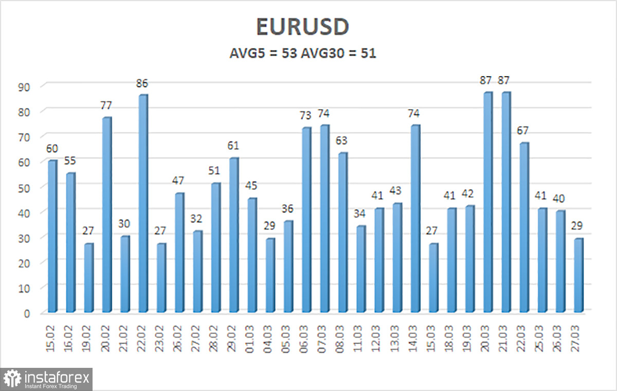 Обзор пары EUR/USD. 28 марта. Чиновники ЕЦБ продолжают «щеголять» «голубиной» риторикой