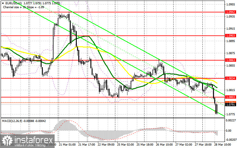 EUR/USD: план на американскую сессию 28 марта (разбор утренних сделок). Евро вернулся к падению