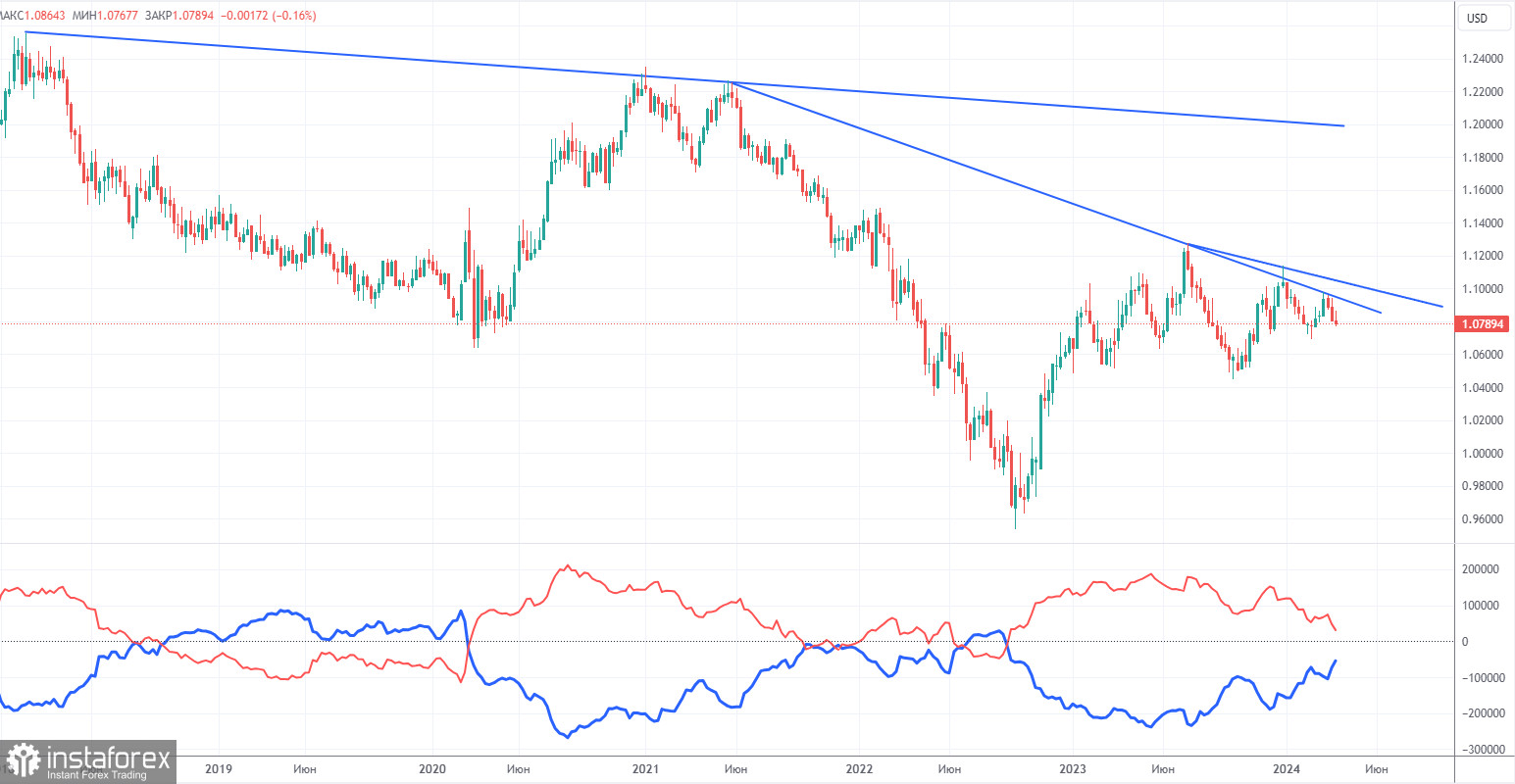 Анализ торговой недели 25 – 29 марта по паре EUR/USD. Отчет COT. Скучная неделя, сохраняющиеся перспективы