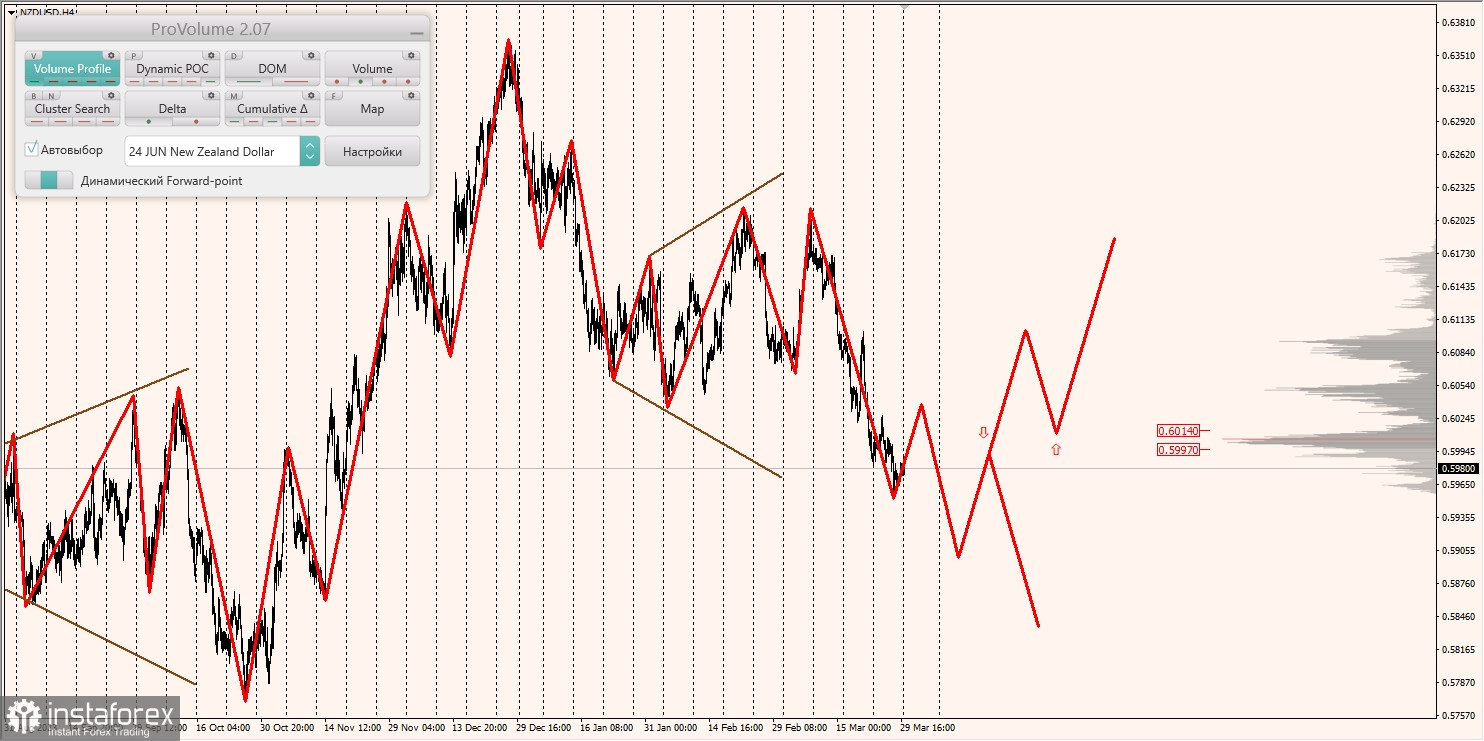 Маржинальные зоны и торговые идеи по AUD/USD, NZD/USD, USD/CAD (01.04.2024)