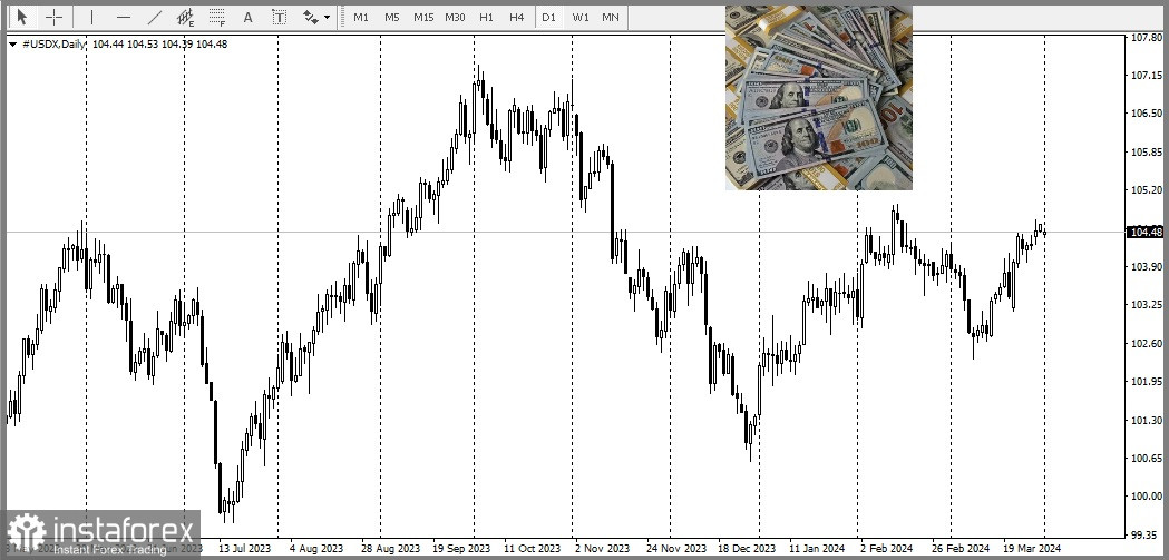 USD/JPY. Огляд, прогноз, аналітика