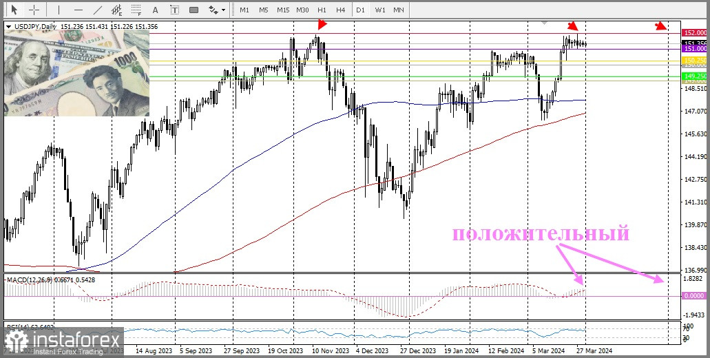 USD/JPY. Огляд, прогноз, аналітика