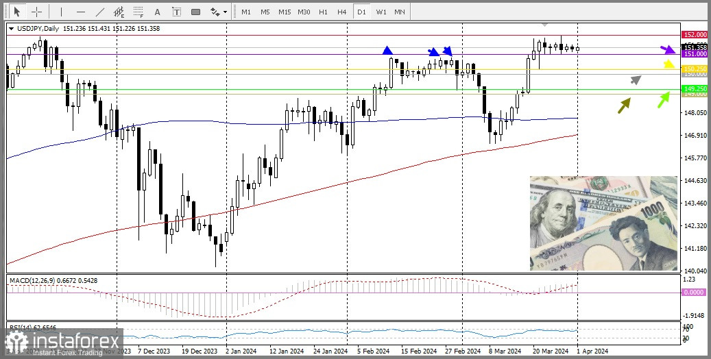 USD/JPY. Огляд, прогноз, аналітика