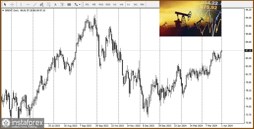 USD/CAD. Огляд, аналітика. На тлі бичачих цін на нафту пара залишається в депресії