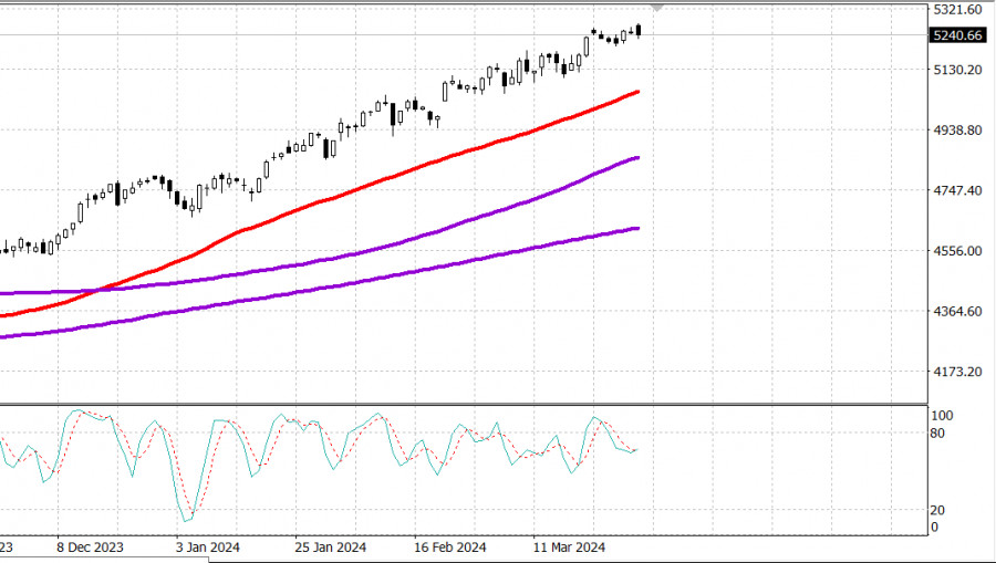 Форекс закрылся. Прогноз евро на сегодня и завтра. Курс валют прогноз на неделю. Технический анализ. Технический анализ.