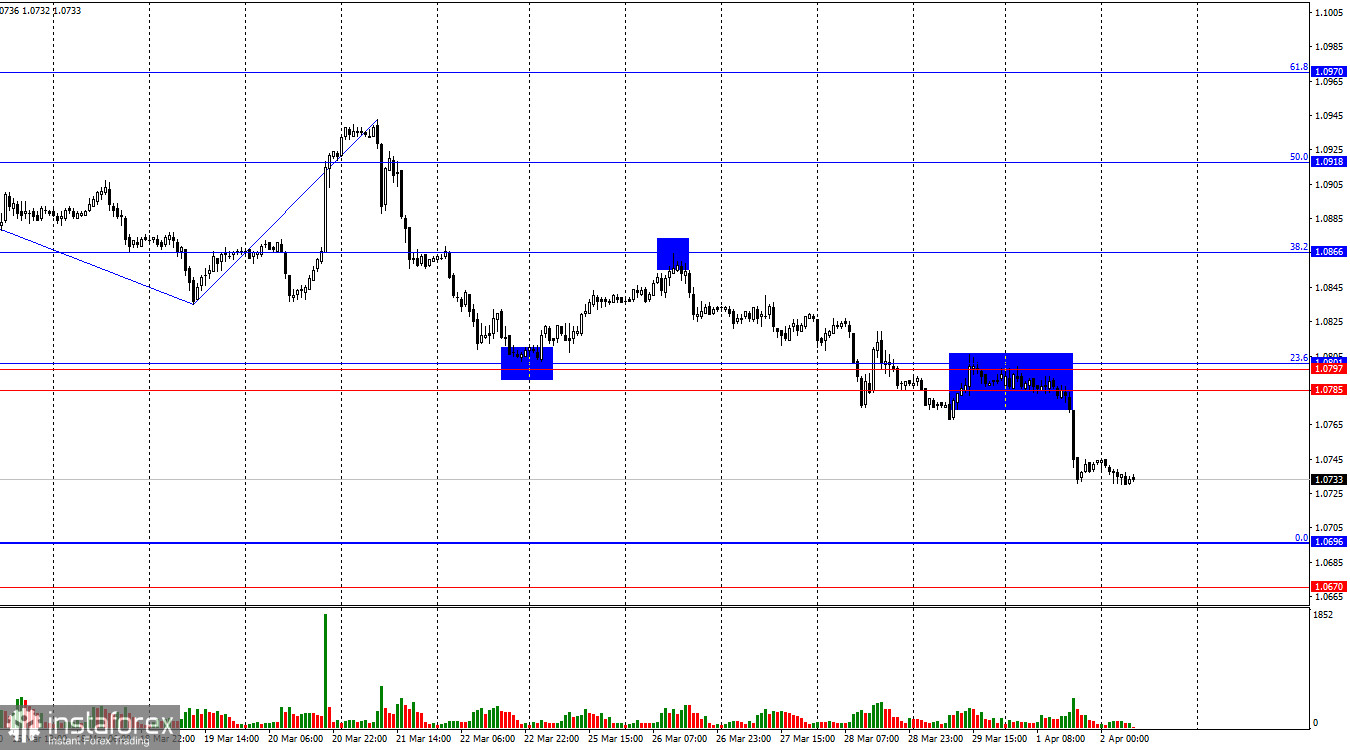  EUR/USD. 2 апреля. Медведи сделали еще один важный шаг вперед