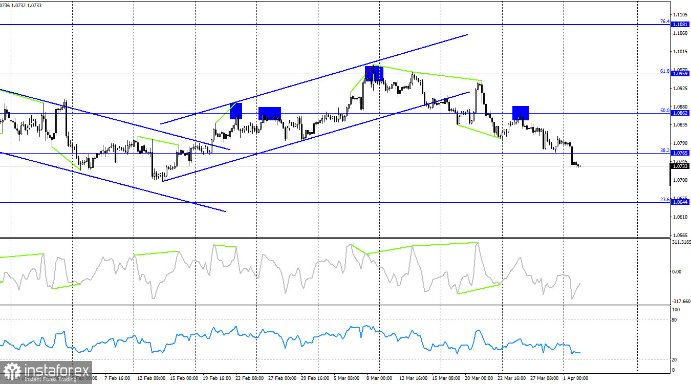  EUR/USD. 2 апреля. Медведи сделали еще один важный шаг вперед