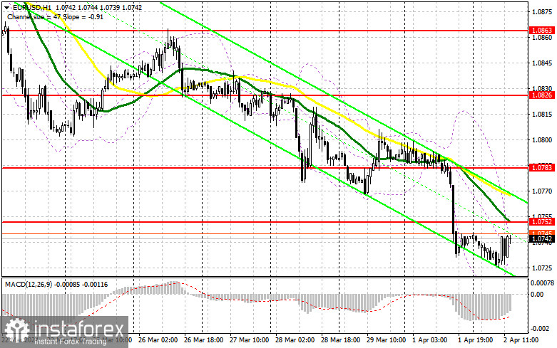 EUR/USD: план на американскую сессию 2 апреля (разбор утренних сделок). Производственная активность в еврозоне не помогла евро