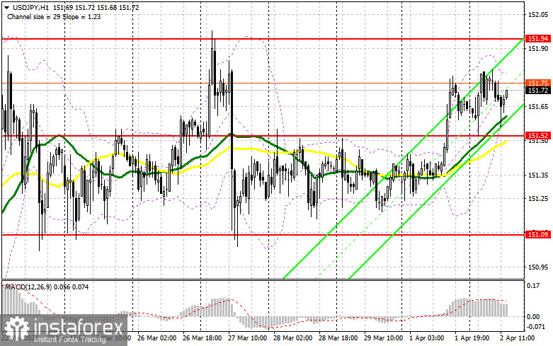 USD/JPY: план на американскую сессию 2 апреля. Commitment of Traders COT-отчеты (разбор вчерашних сделок). Покупатели доллара пользуются моментом