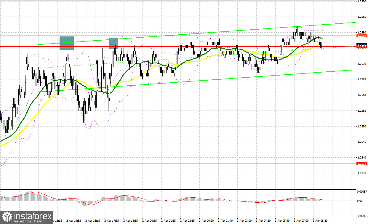  GBP/USD: plan para la sesión europea del 3 de abril. Informe COT del Commitment of Traders (análisis de las operaciones de ayer). La libra muestra un débil crecimiento