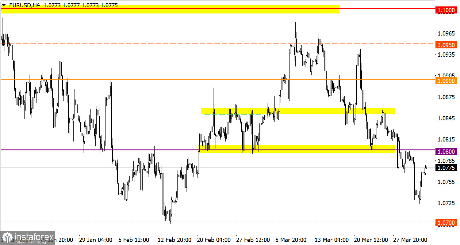  Studiamo e analizziamo, piano di trading per principianti: EUR/USD e GBP/USD il 3 aprile 2024