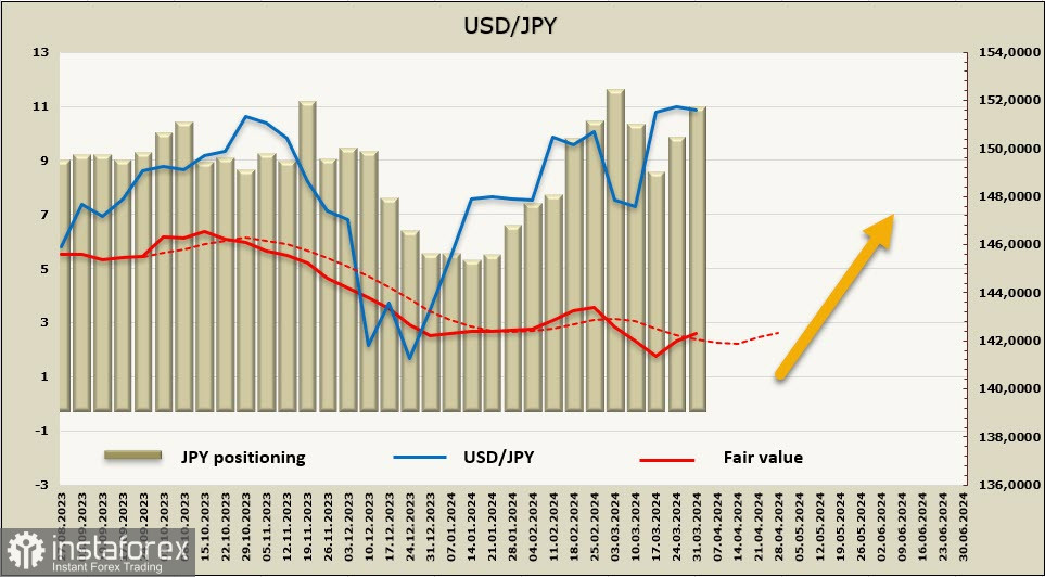 Інвестори побоюються валютної інтервенції. Огляд USD/JPY