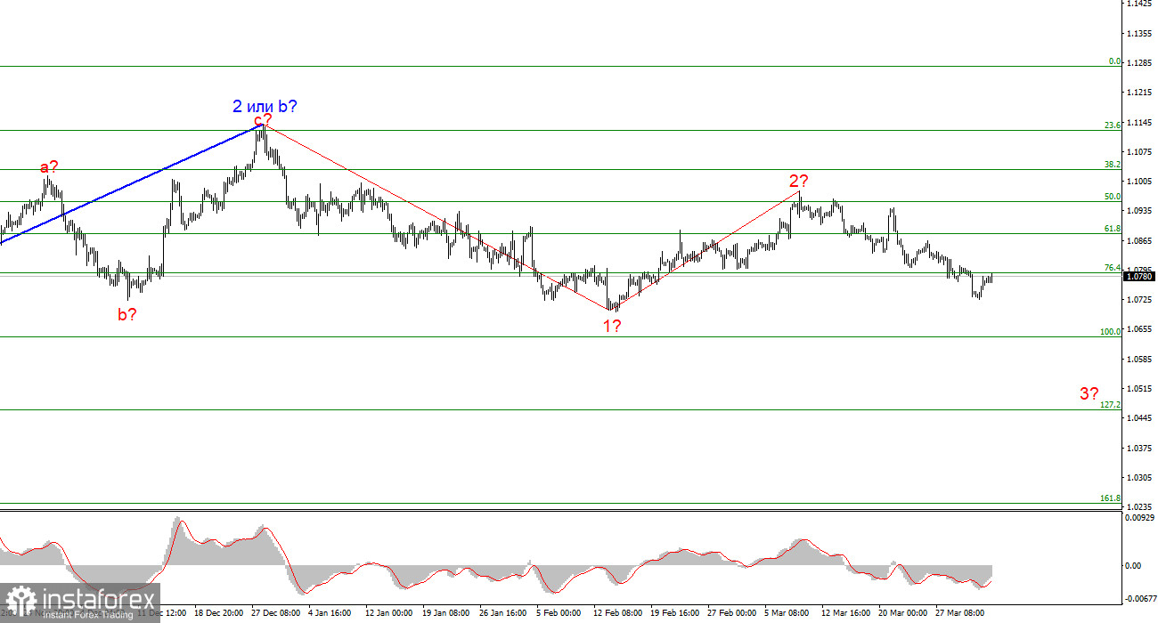 Анализ EUR/USD. 3 апреля. Сюрприз №1 для доллара: европейская инфляция