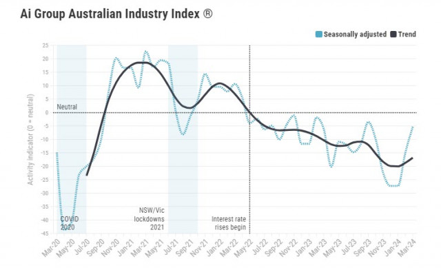 Economia australiana si sta riprendendo secondo le previsioni della RBA. Panoramica AUD/USD 