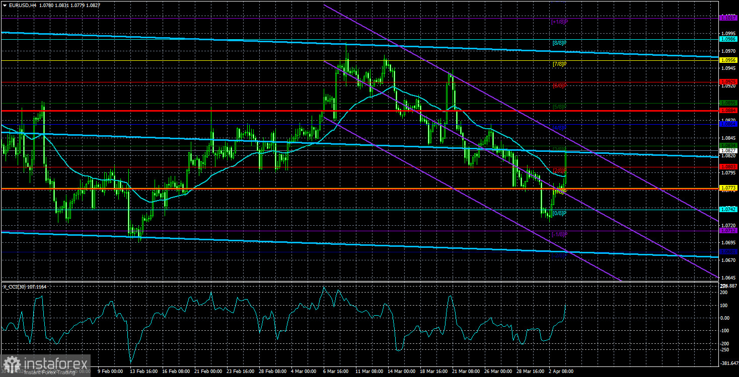 Обзор пары EUR/USD. 4 апреля. Европейская инфляция еще сильнее приблизила ЕЦБ к смягчению