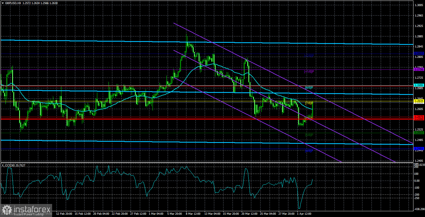 Обзор пары GBP/USD. 4 апреля. ФРС будет выбирать между одним и тремя снижениями ставки в 2024 году