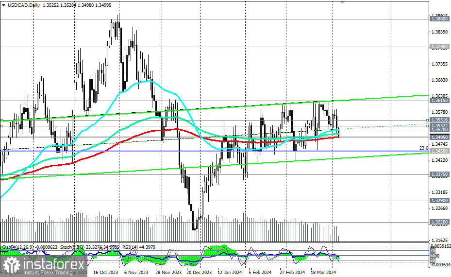 Przegląd i analiza USD/CAD w obliczu danych z rynku pracy