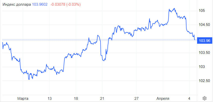 DXY. Доллар падает, но все может измениться. Появилась версия снижения ставок в марте 2025 года