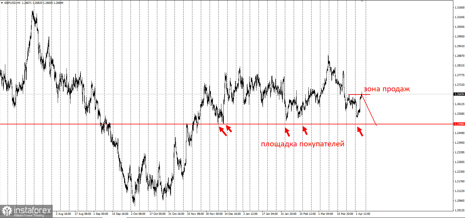 GBP/USD на гребне пятой волны