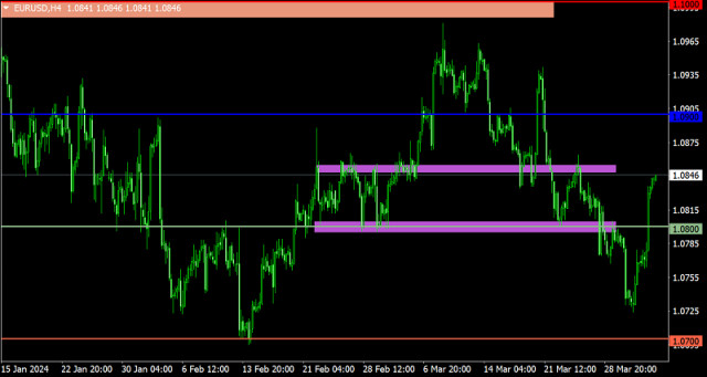 Trading plan for EUR/USD and GBP/USD on April 4