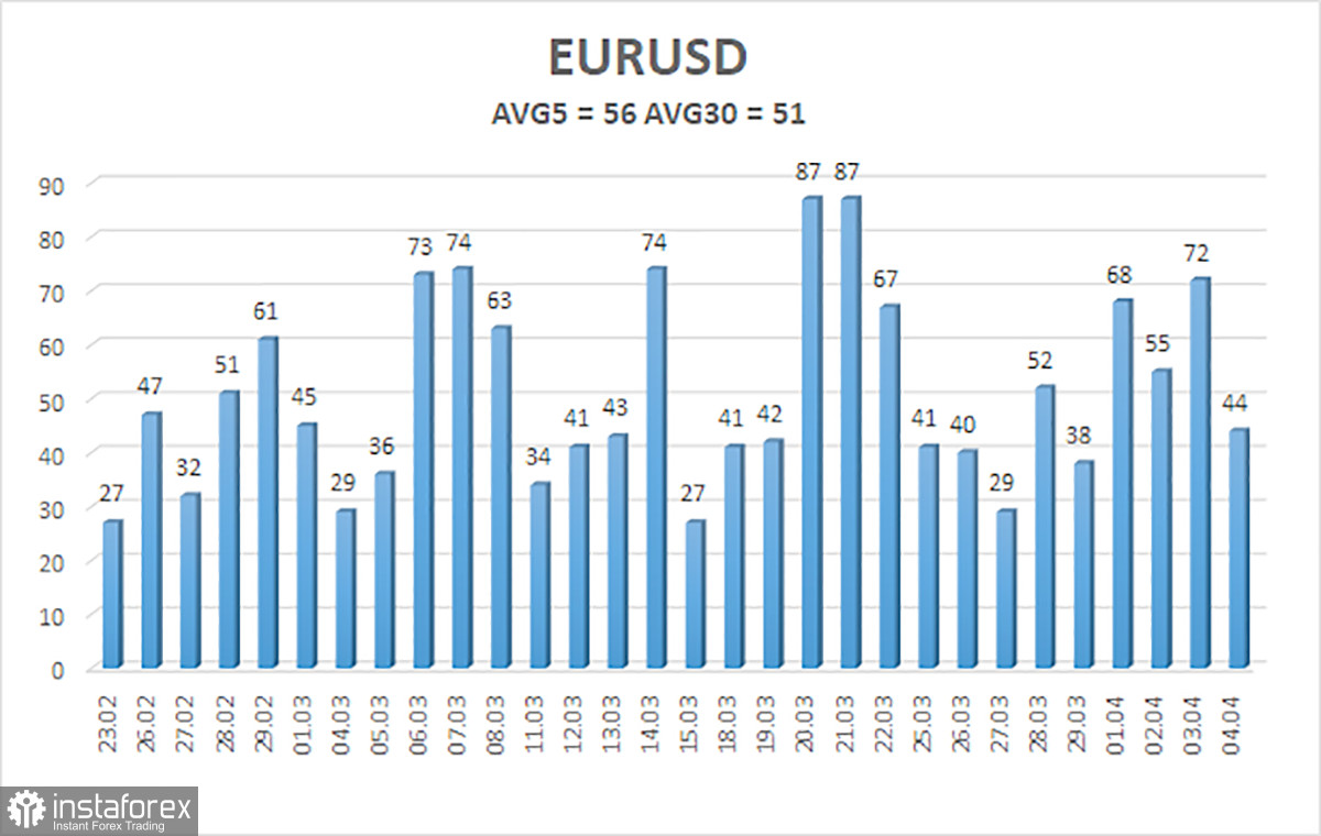 Обзор пары EUR/USD. 5 апреля. Два сценария на важную пятницу