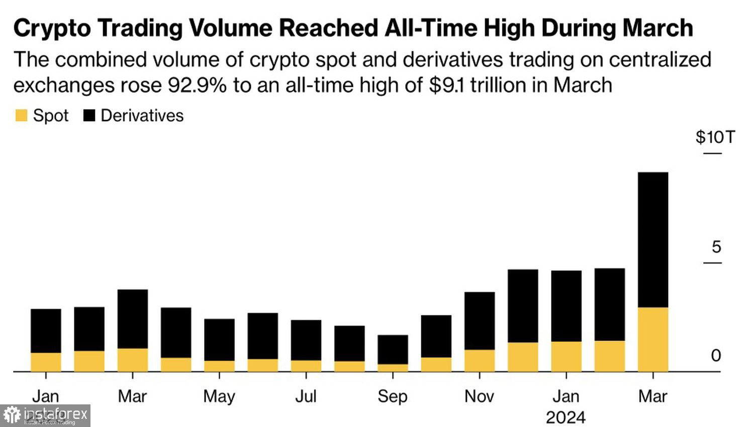 Bitcoin: impatto delle decisioni della Federal Reserve sul mercato 