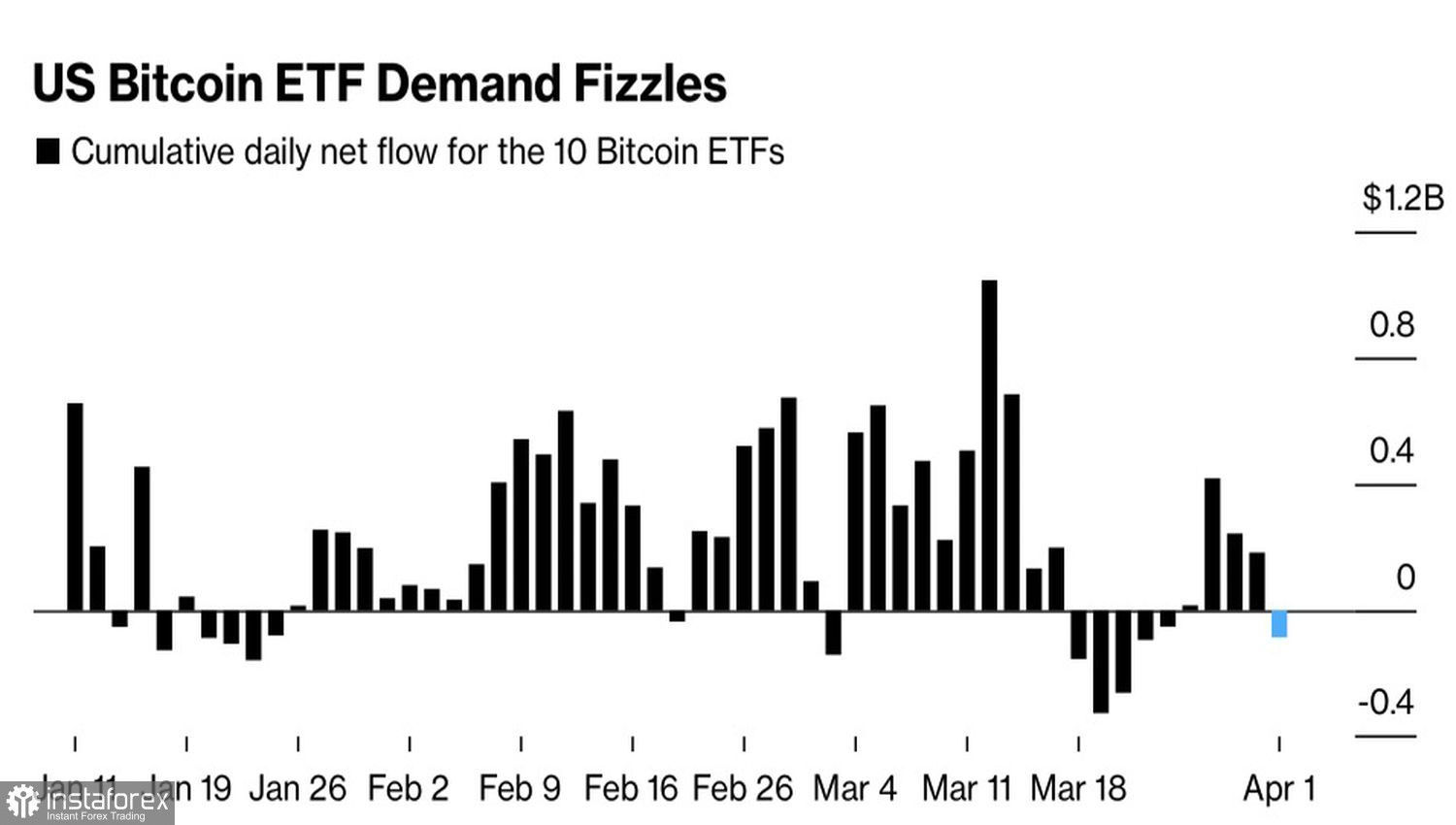 Bitcoin: impatto delle decisioni della Federal Reserve sul mercato 