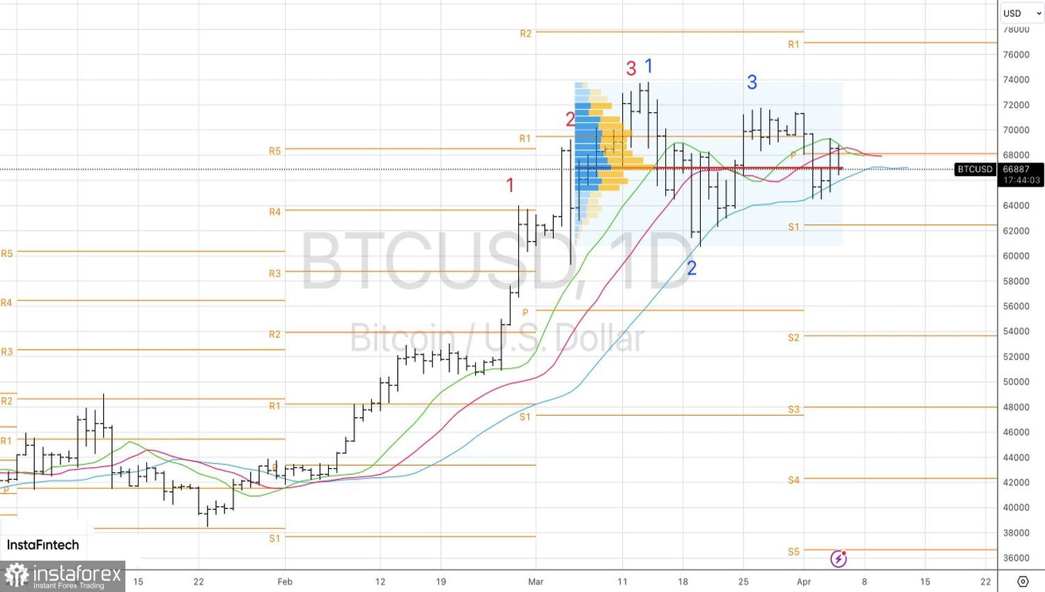 Bitcoin: impatto delle decisioni della Federal Reserve sul mercato 