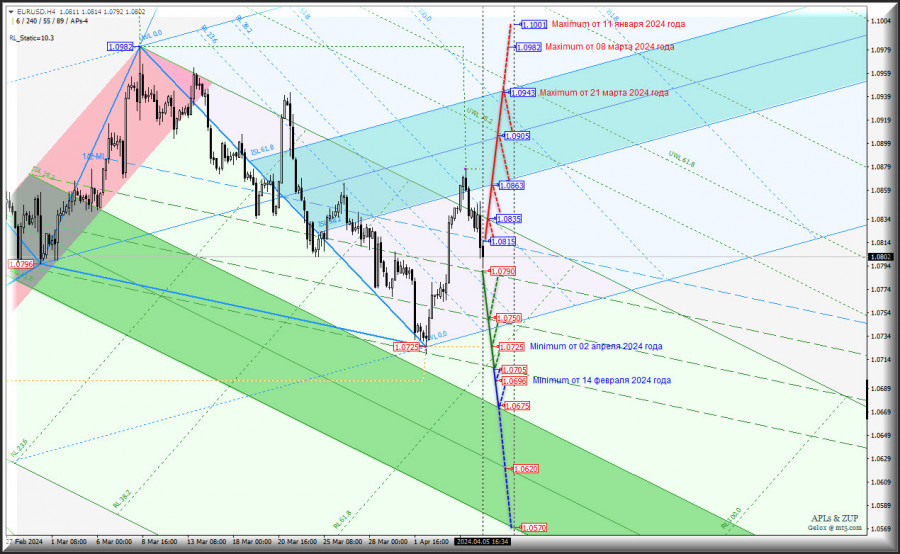 Изображение больше не актуально